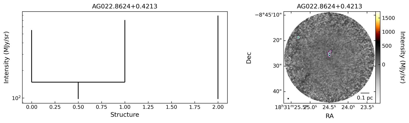 100992_AG022.8624+0.4213